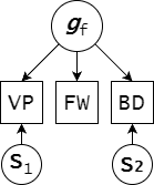 Bifactor Model of CAIT-NV Subtests